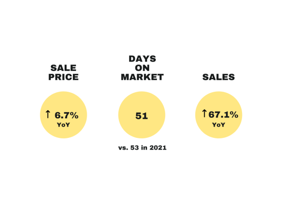 Web - Market Stats 2022 (11)