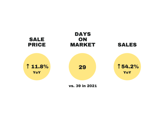 Web - Market Stats 2022 (12)