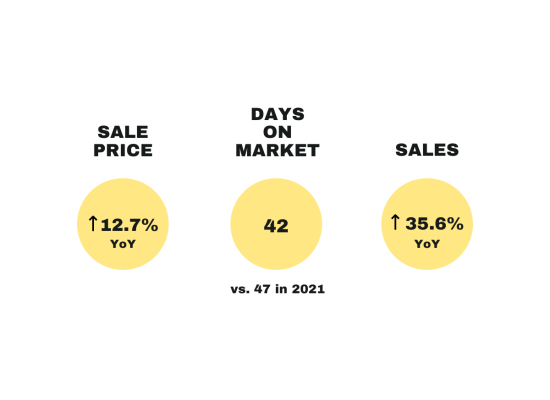 Web - Market Stats 2022 (4)