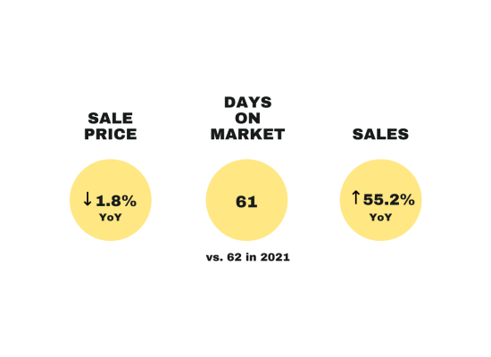 Web - Market Stats 2022 (5)