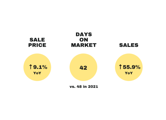 Web - Market Stats 2022 (6)